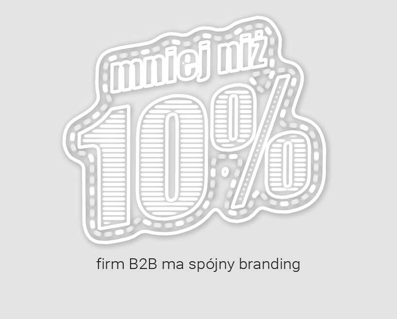 Mniej niż 10% firm B2B ma spójny branding